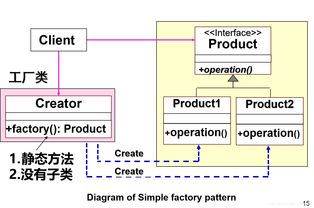 软件设计模式 简单工厂模式