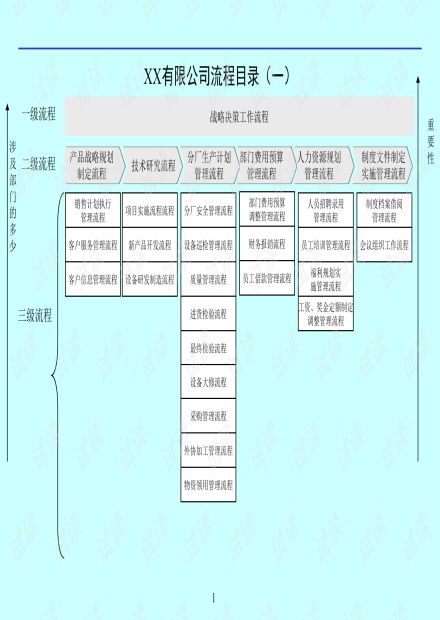 创业公司整套流程图 最新