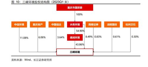 环保行业专题报告 中特估值体系下,哪些环保公司值得关注