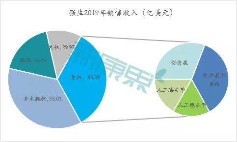 8家上市企业,国产骨科器械企业迎来破局良机