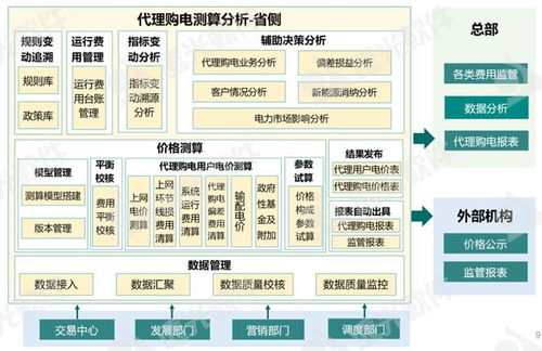 远光能源互联网产品新版发布,助推 碳 与 电 的革新发展