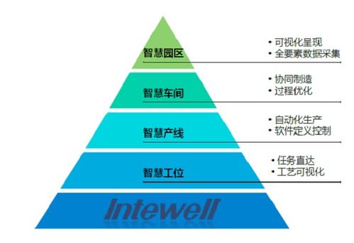 中国的工业4.0版工业互联网产业园,你了解吗